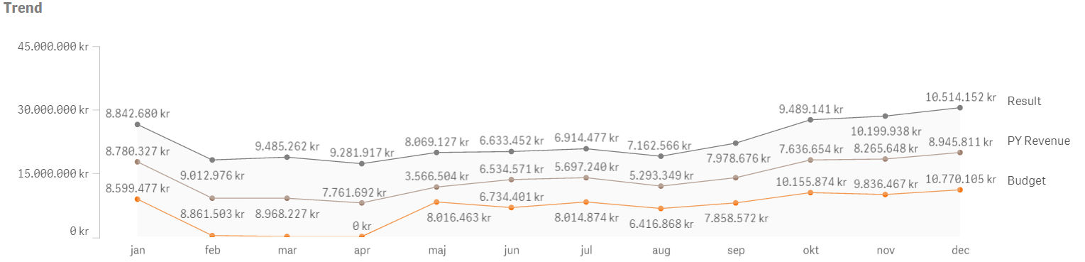 Line Chart Custom Colour.PNG